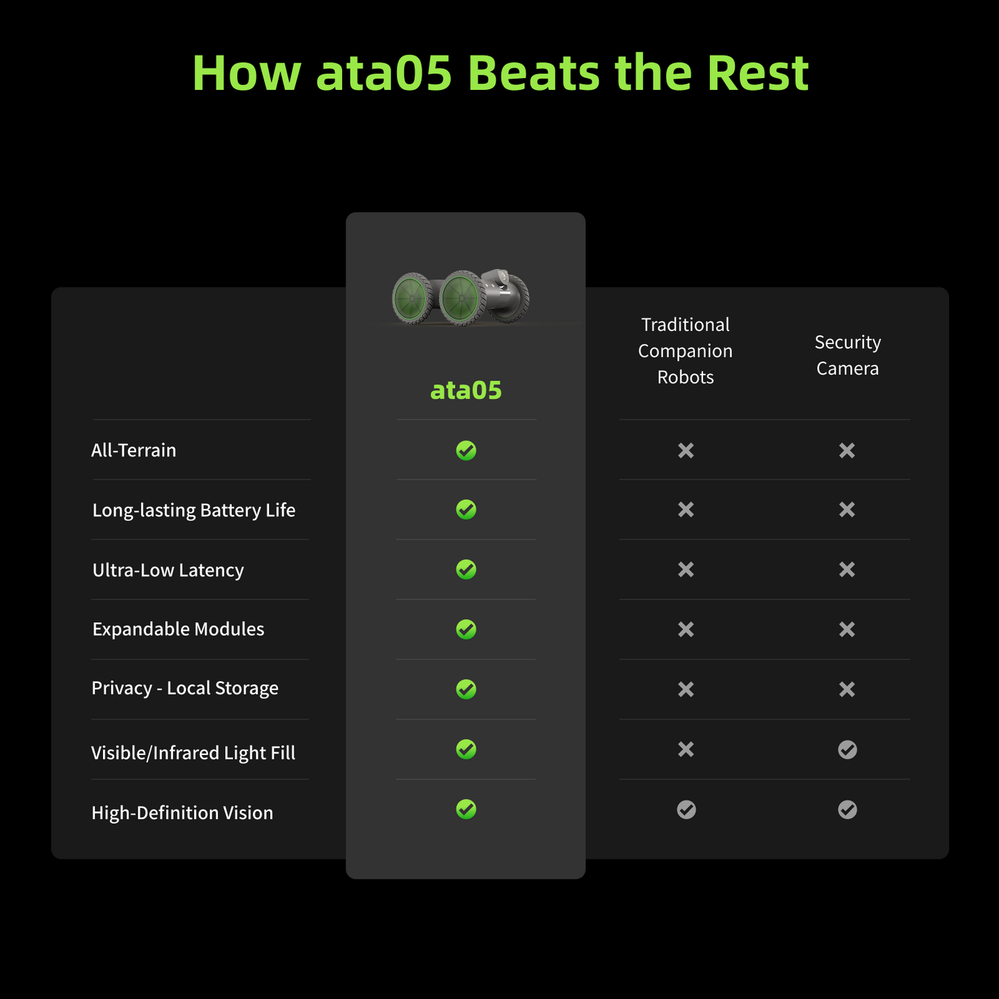 ata05 Home Robot Camera 4WD Whole-Home Mobility